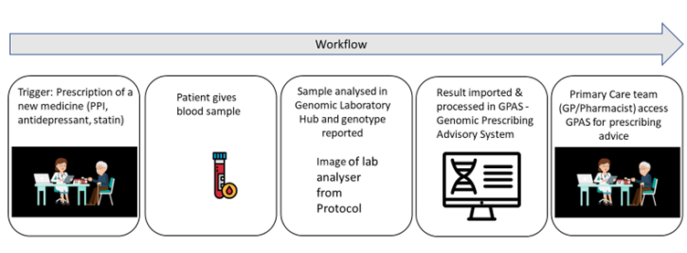 PROGRESS Workflow image_Jan 2023.png