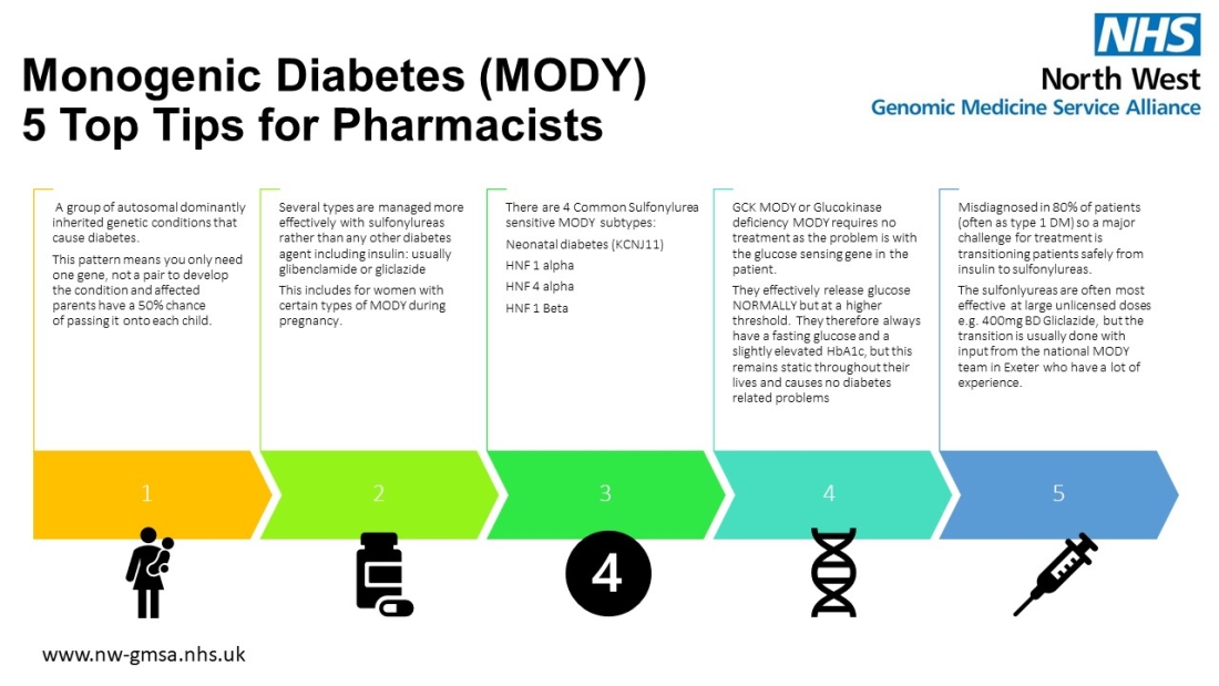 Monogenic diabetes for pharmacists_approved_Aug 2023 .jpg