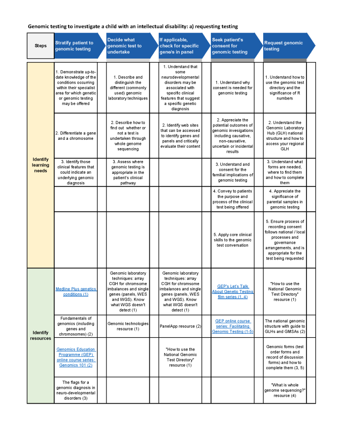 3. Lung Cancer Clinical-Pathway-Initiative interactive PDF.png